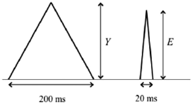 Figure 20