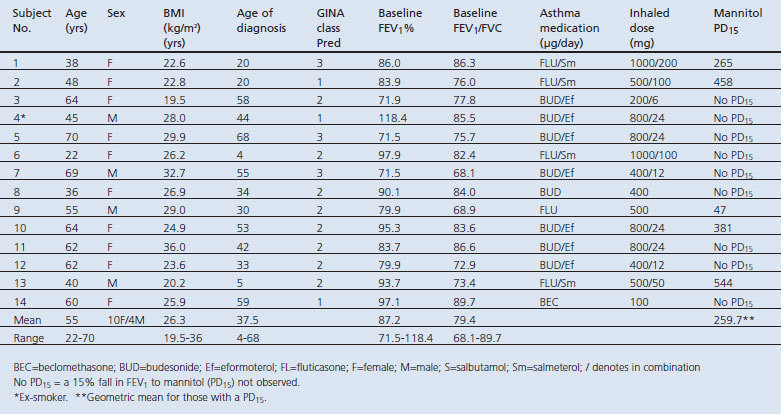 graphic file with name pcrj201179-t1.jpg