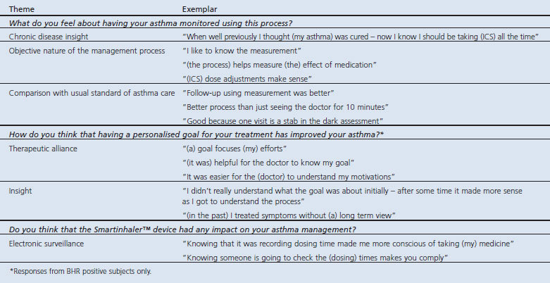 graphic file with name pcrj201179-t2.jpg