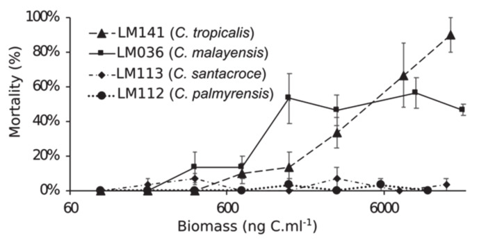 Figure 9