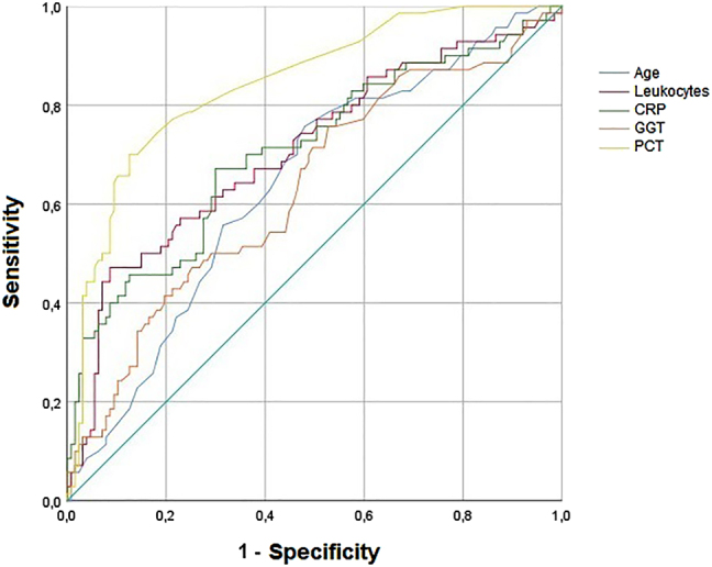 Figure 1: