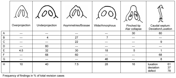 Table 5