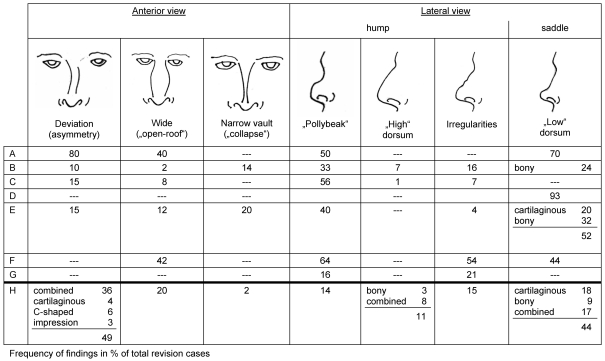 Table 3