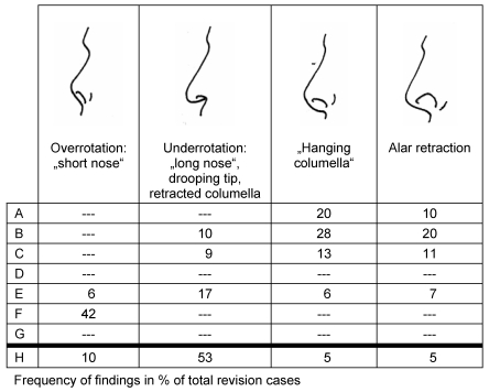 Table 4
