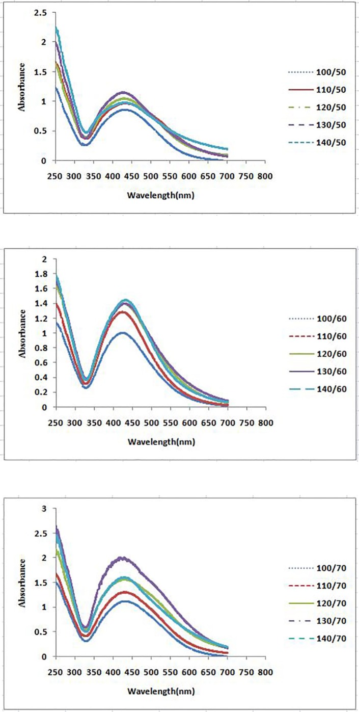 Figure 2B