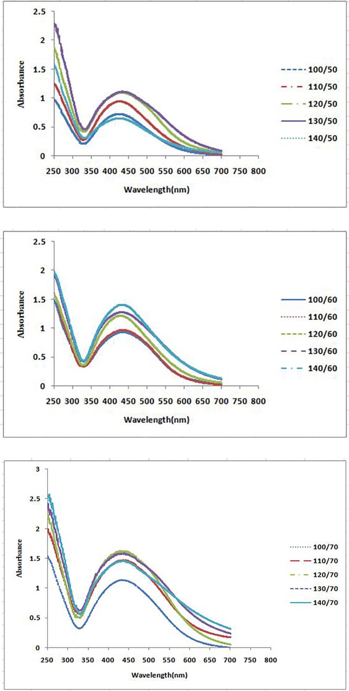 Figure 2A