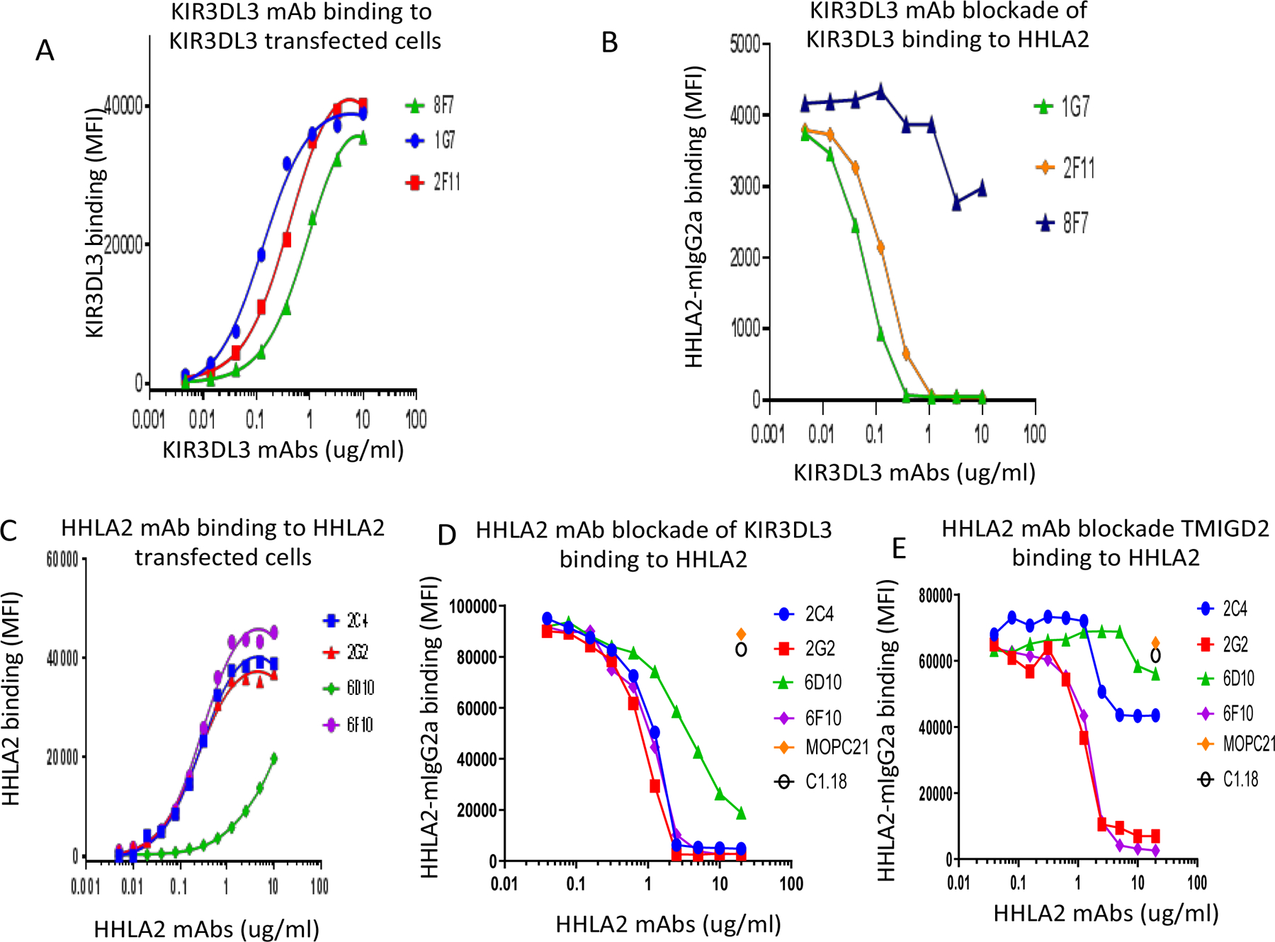 Figure 2: