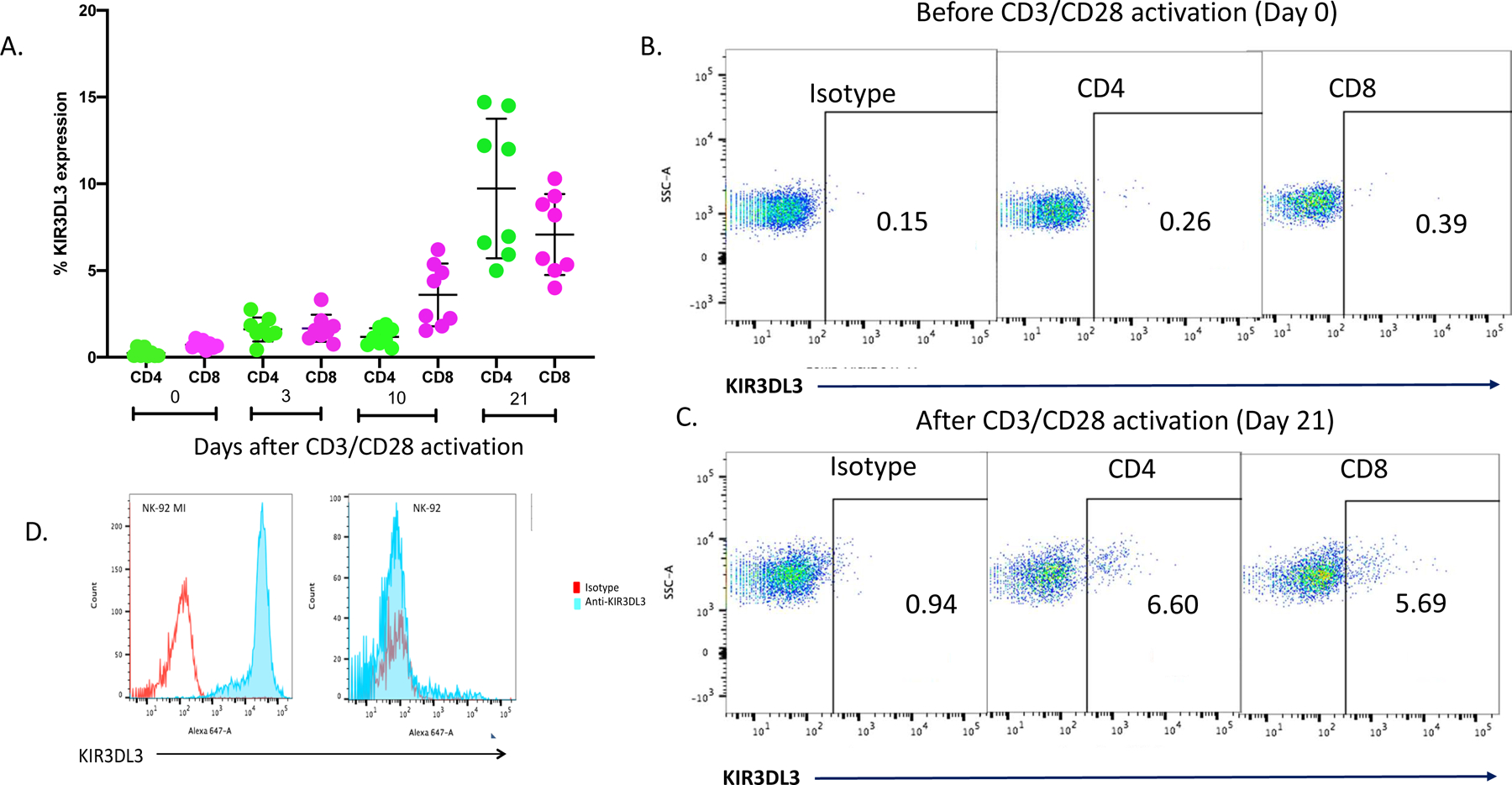 Figure 3: