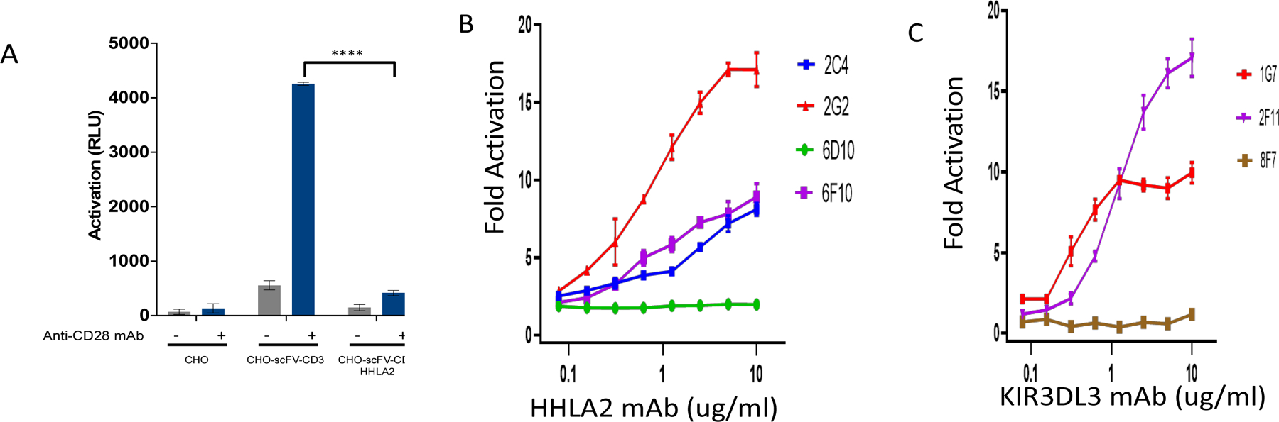 Figure 4: