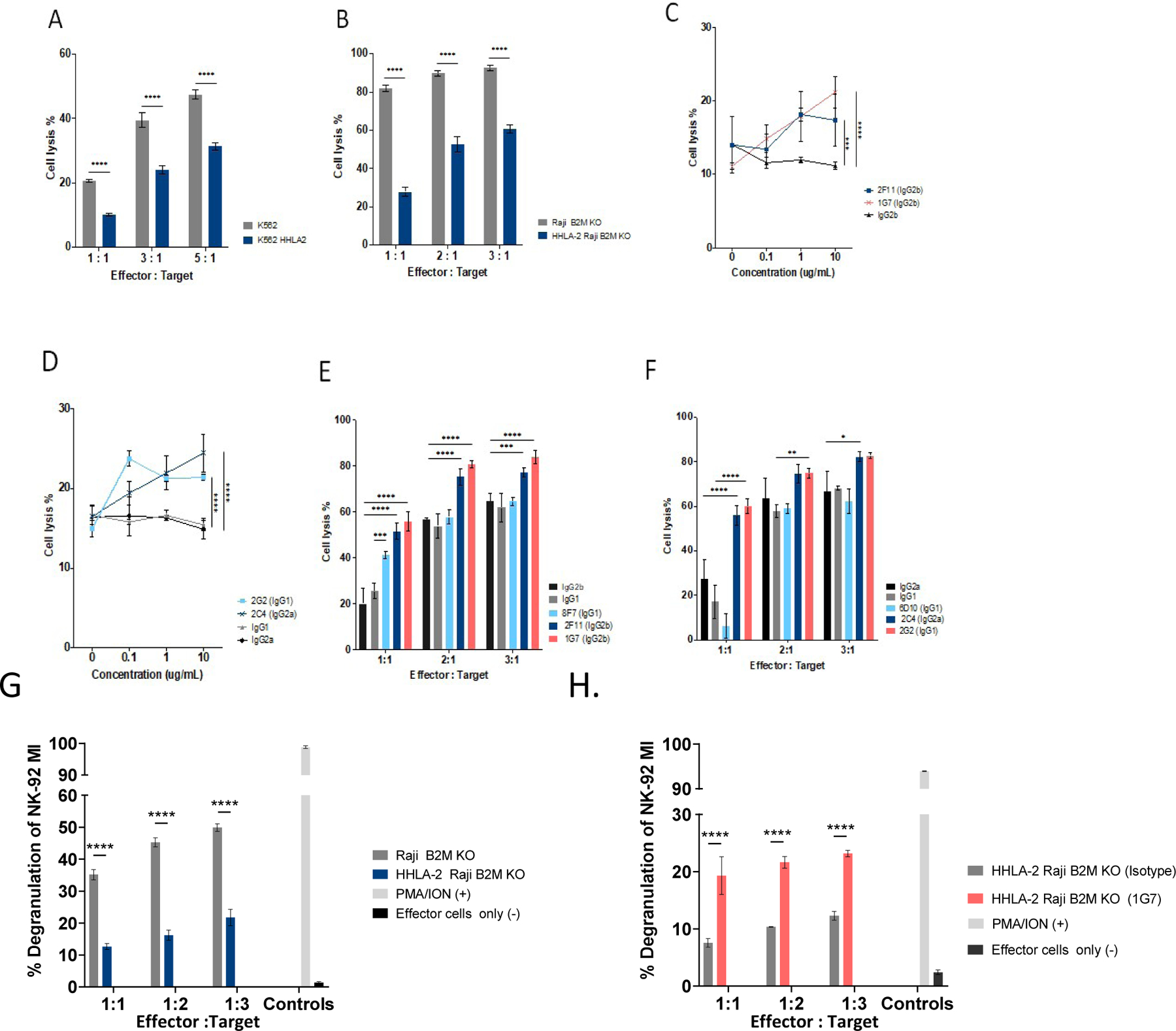 Figure 5: