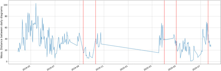 FIGURE 14