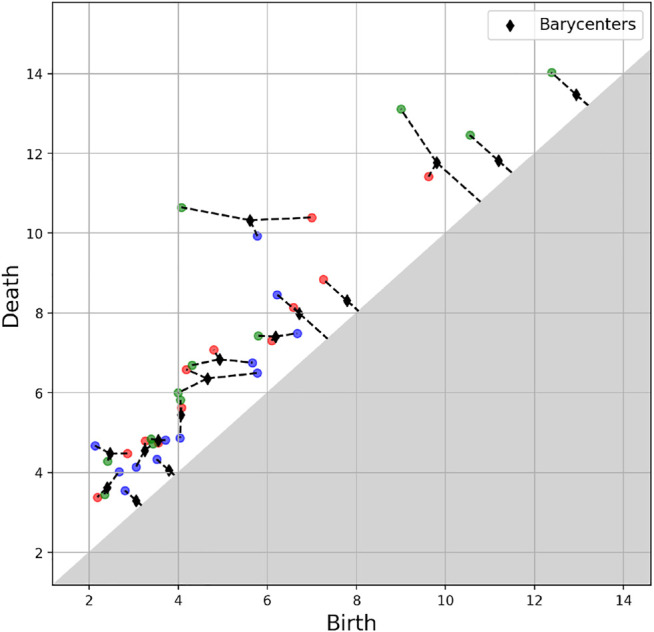 FIGURE 11