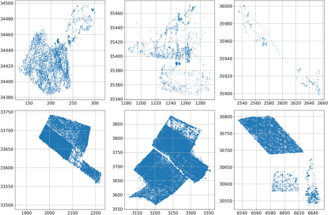 FIGURE 3