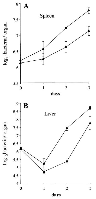 FIG. 8