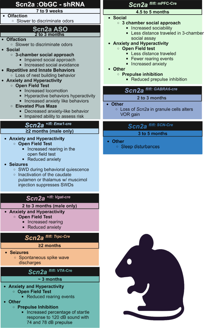 Figure 4: