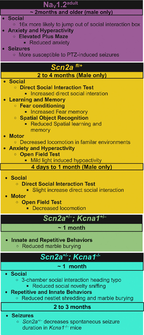 Figure 2: