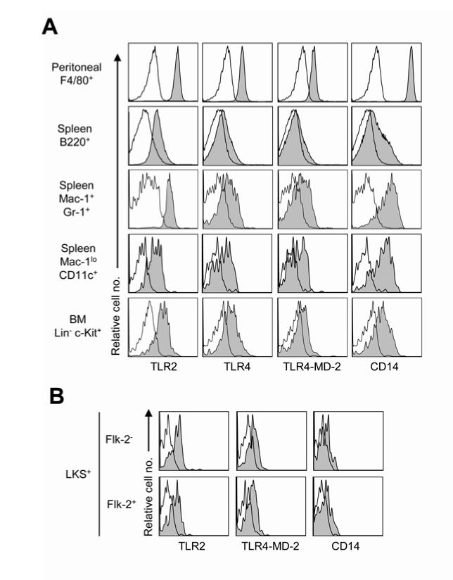 Supplementary Figure 1