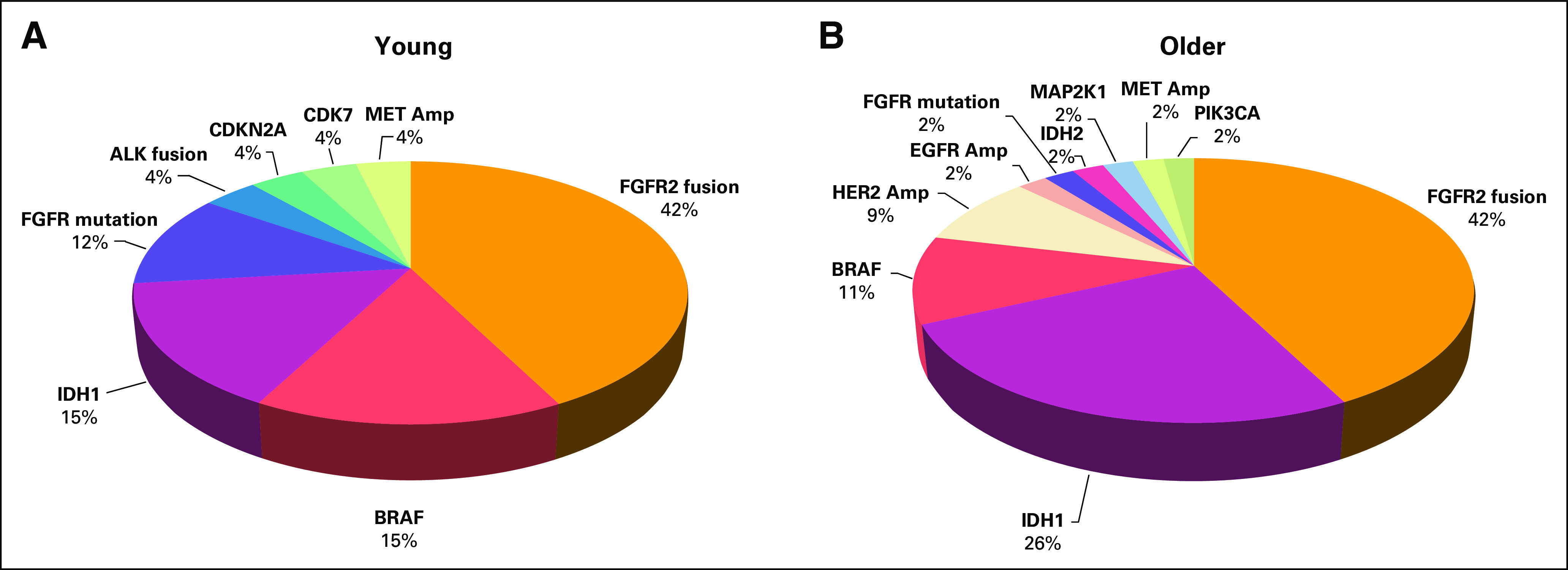 FIG 3.