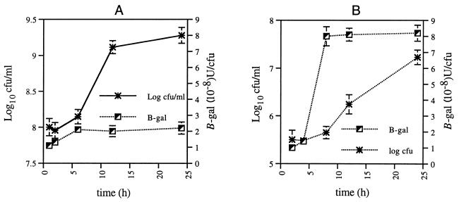 FIG. 9