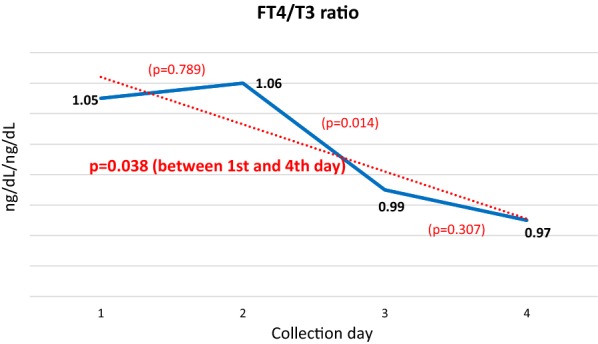 Fig. 4