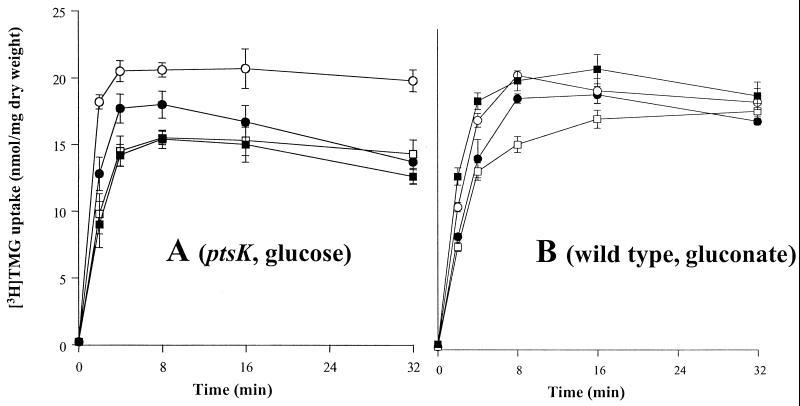 FIG. 9