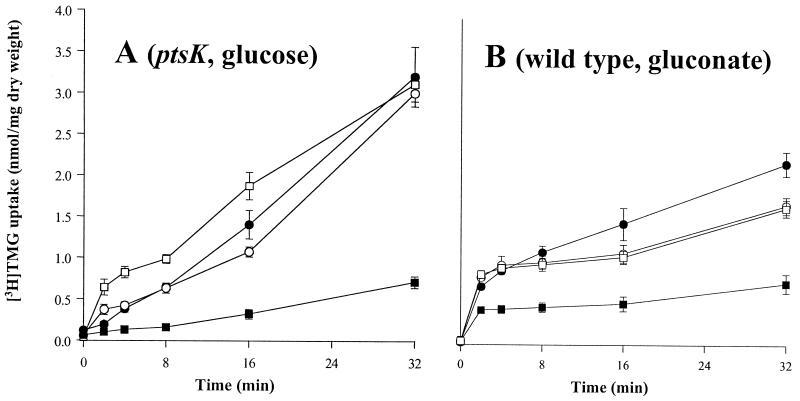 FIG. 8