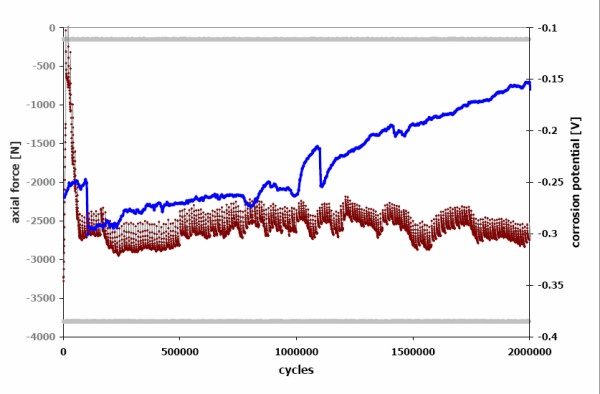 Figure 16