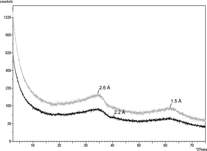 FIG. 6.