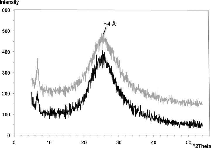 FIG. 8.