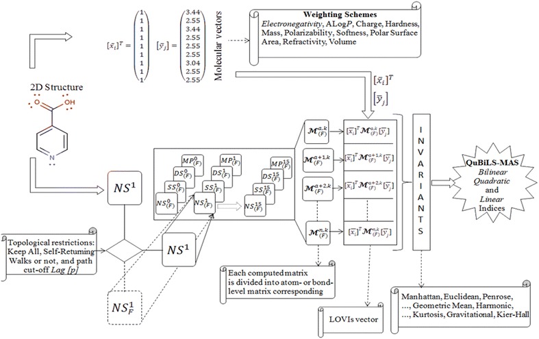 Schema 2