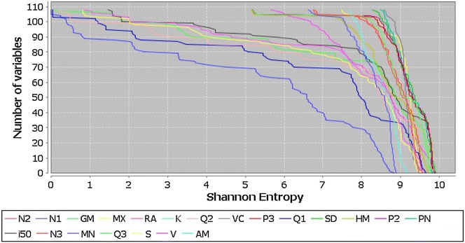 Fig. 3