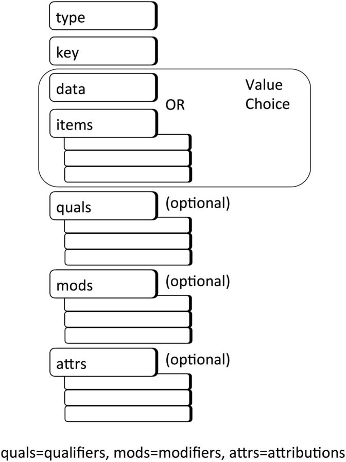 Figure 1: