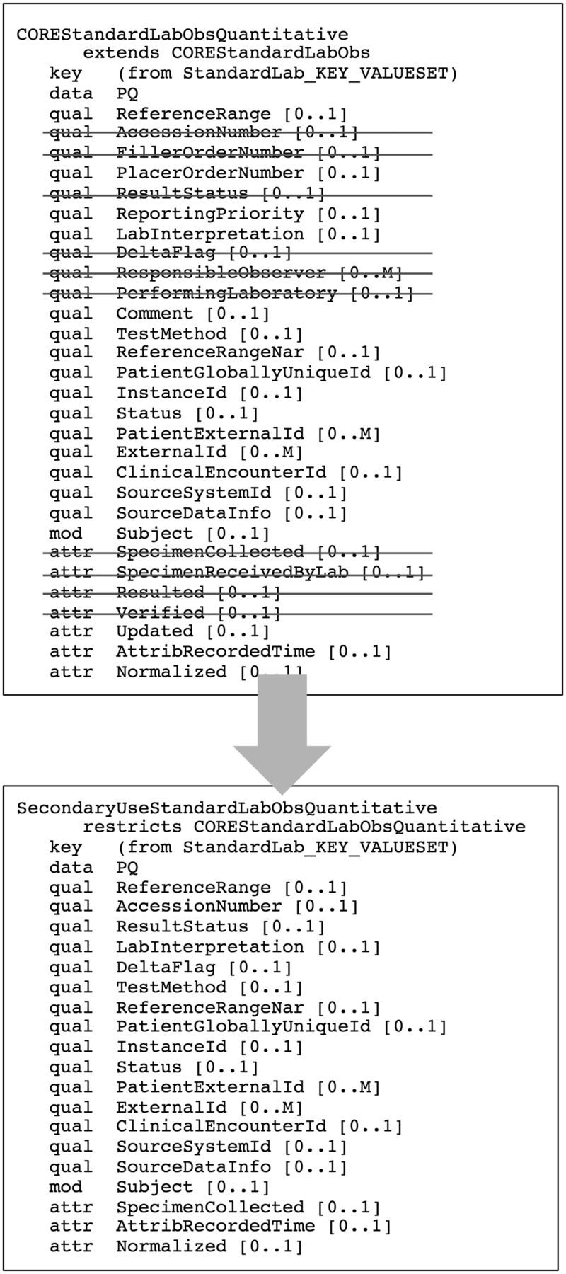 Figure 6: