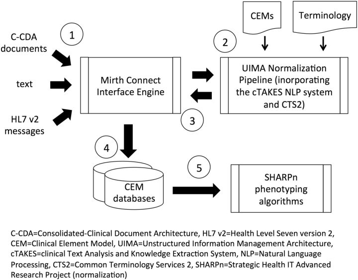 Figure 4: