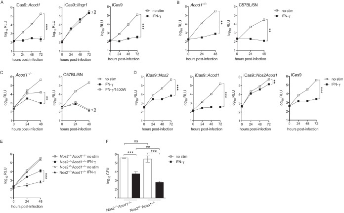 FIG 4