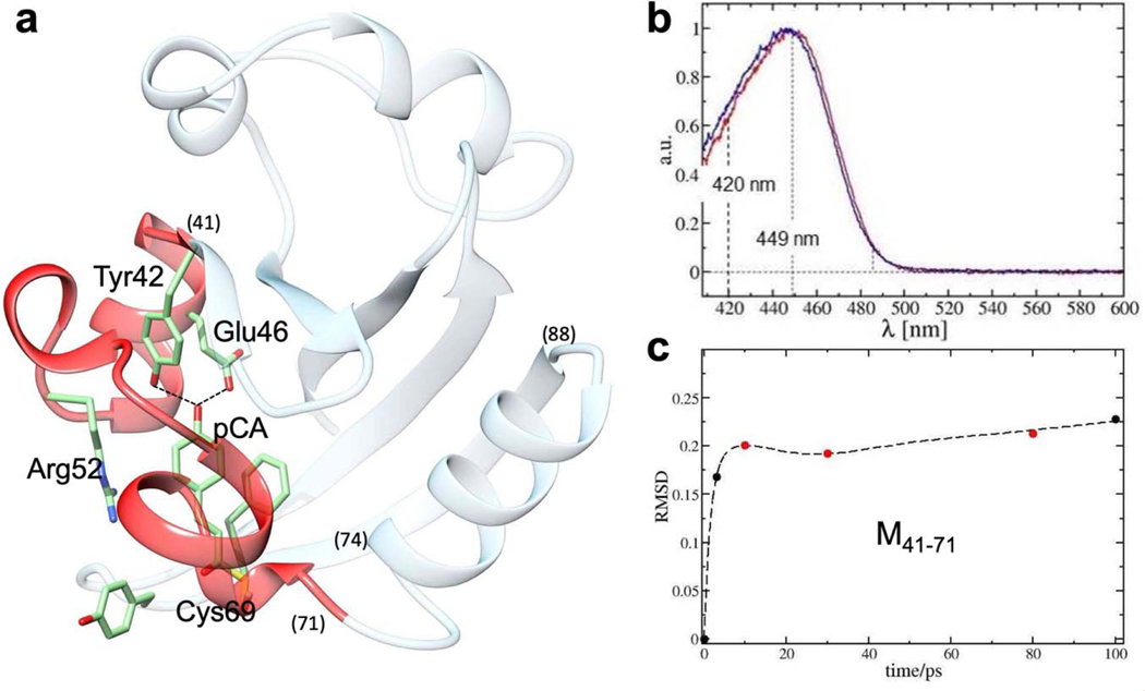 Extended Figure 4