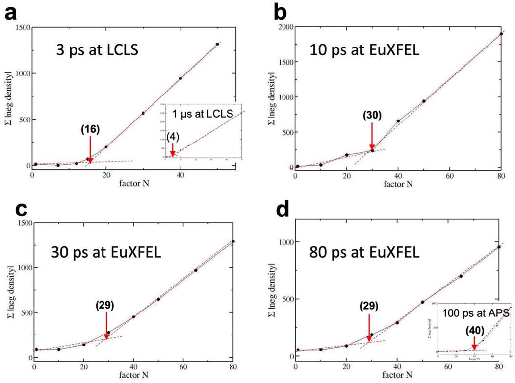 Extended Figure 7