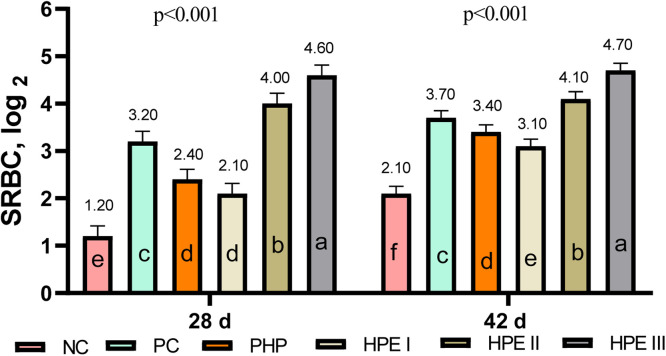 Fig 5