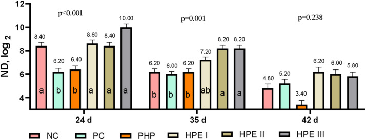 Fig 4