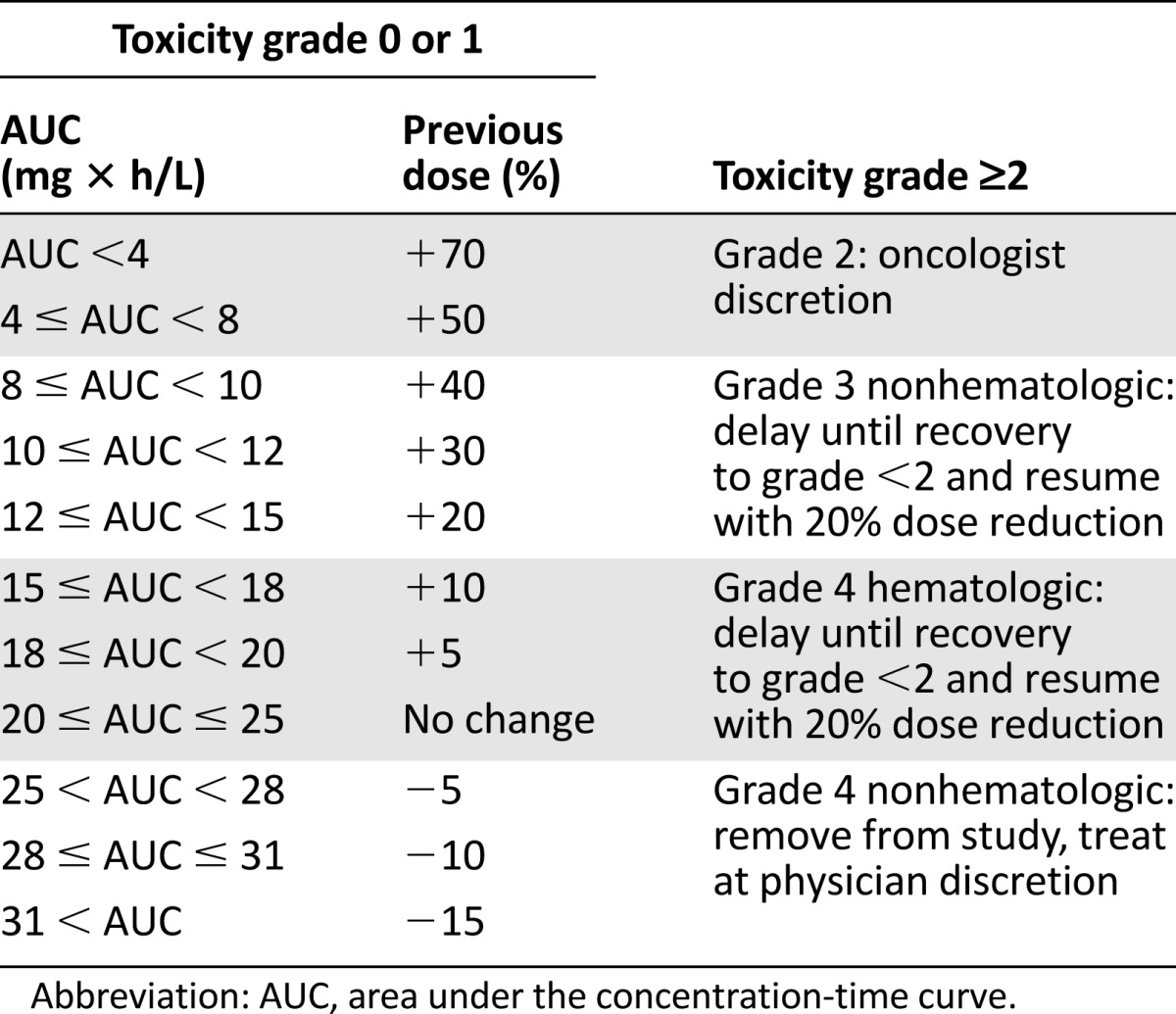 graphic file with name theoncologist_14132t1.jpg