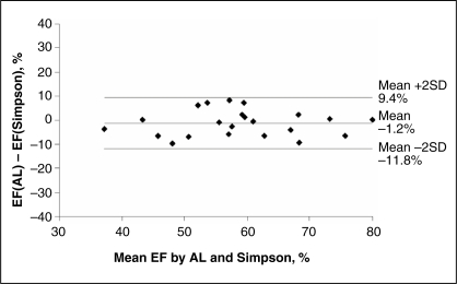 Figure 5)