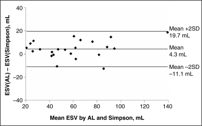 Figure 3)