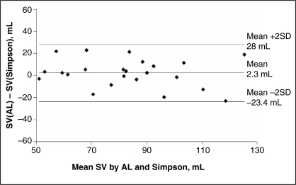 Figure 4)