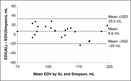 Figure 2)