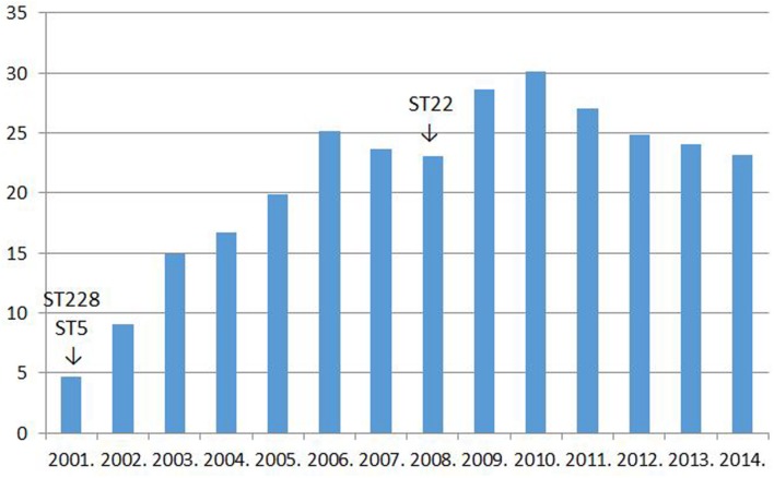 FIGURE 1