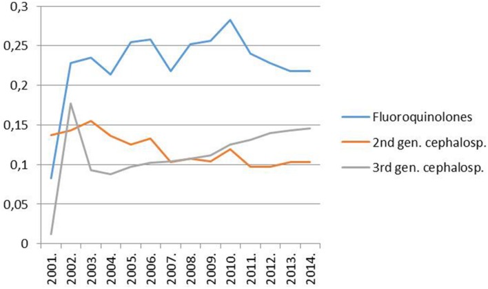 FIGURE 2