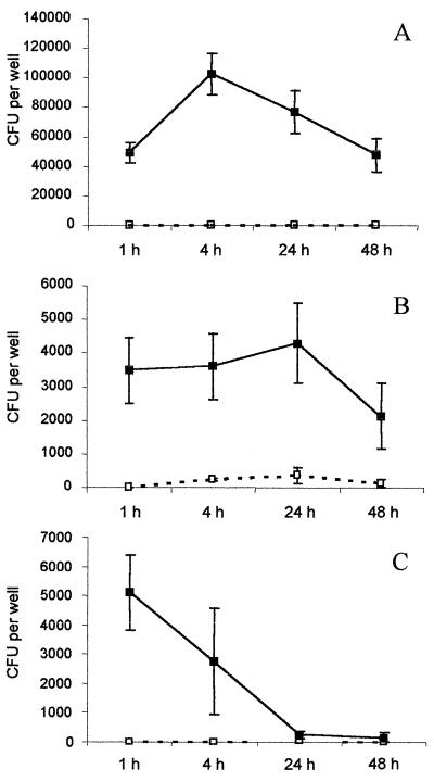 FIG. 3