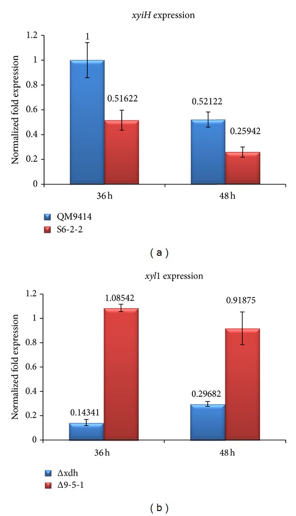 Figure 7