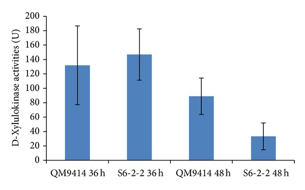 Figure 5