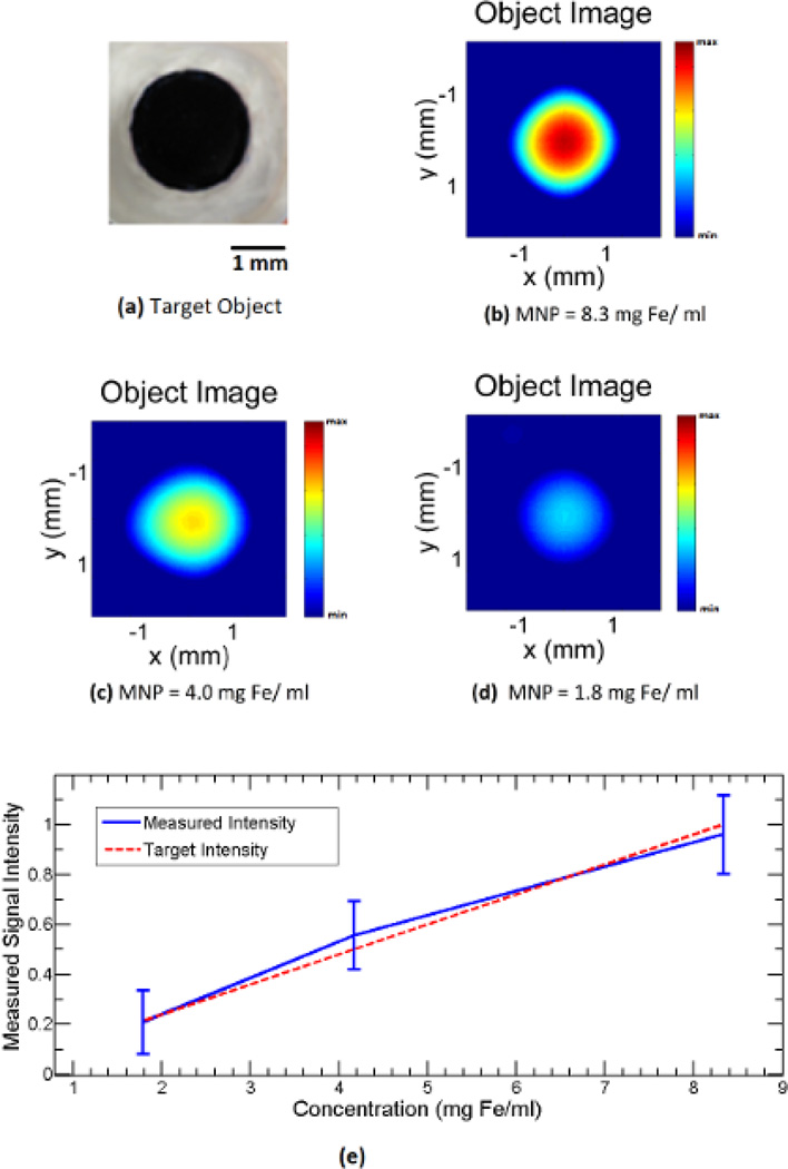 Fig 4